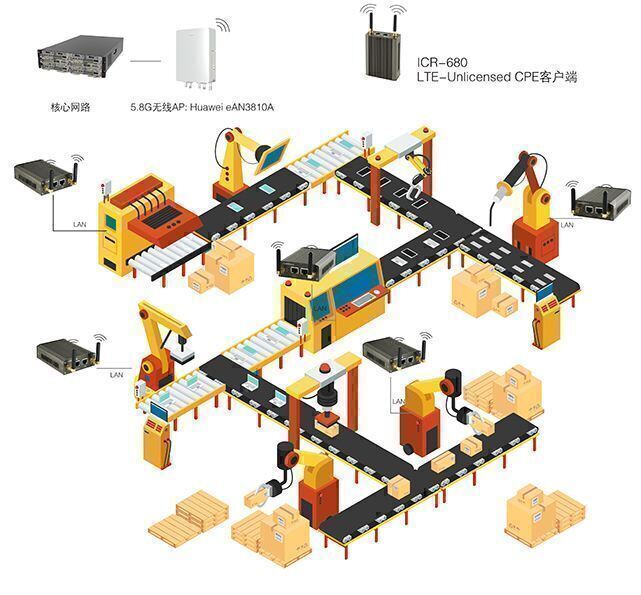 非標自動化設備采購不可不知的三大問題 